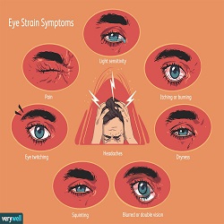 ឈឺភ្នែក Eye Strain ( ដោយការមើលទូរសព្ទ័ុំ​, ការអាន ឫ ឧបករណ៍ផ្សេងៗ )